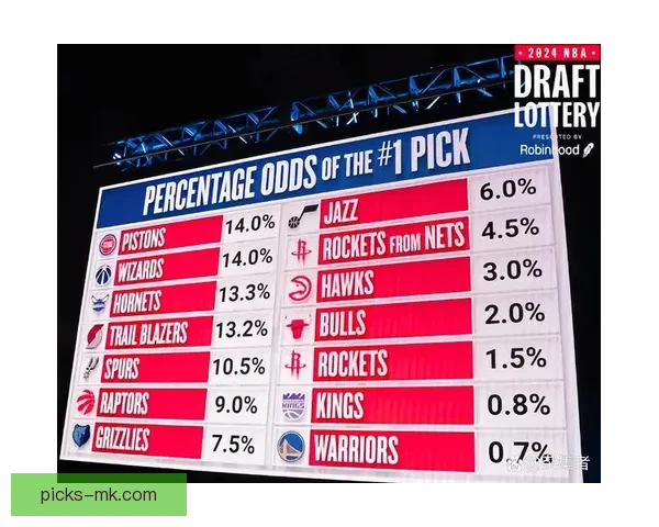 2026年NBA状元签概率排名步行者篮网奇才并列第一国王紧随其后